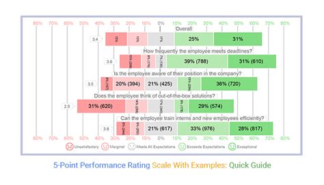 how often are quality scores updated